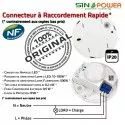 Détecteur de Mouvement SINOPower 360° HF LED Radar Relais Capteur Micro-Ondes Luminaire Automatique Hyperfréquence Éclairage Ampoules